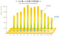 uv_ray_year_data_img01.jpg